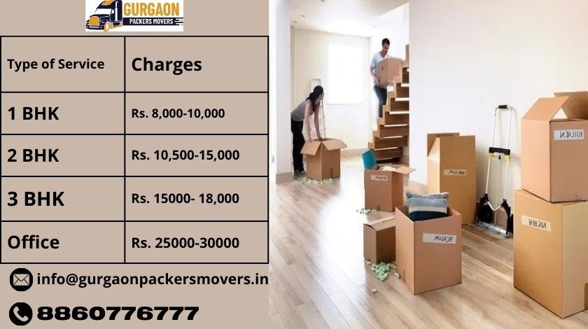 Cheapest Packers Movers Charges in Gurgaon