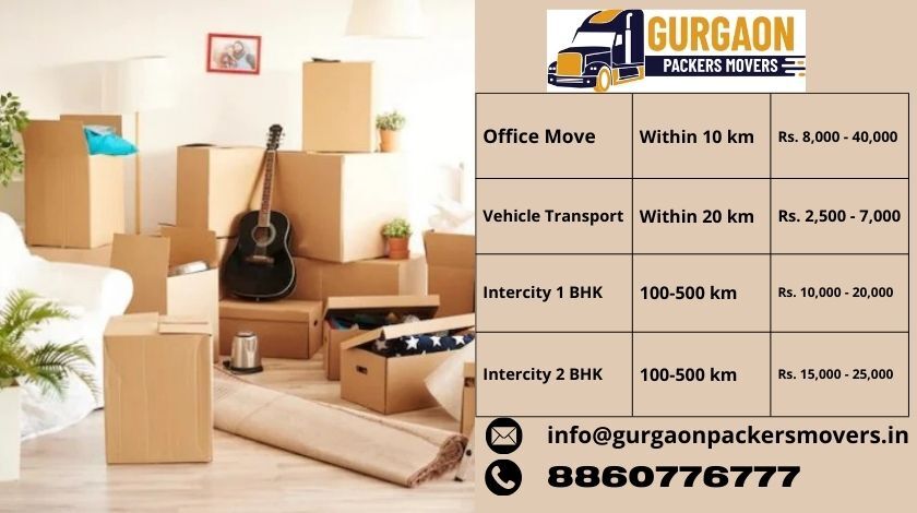 Packers Movers Charges in Gurgaon